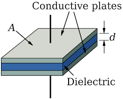 Capacitance calculator