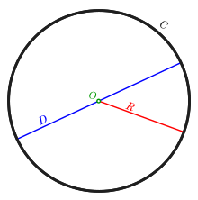 Equation of Circle Calculator