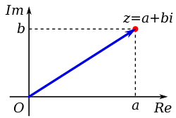 Complex Number Calculator