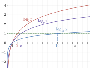 Natural Log Calculator