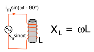 Inductor Reactance Calculator