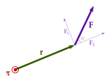 Transient Torque of Three Phase Induction Motor (Short Circuit Condition)