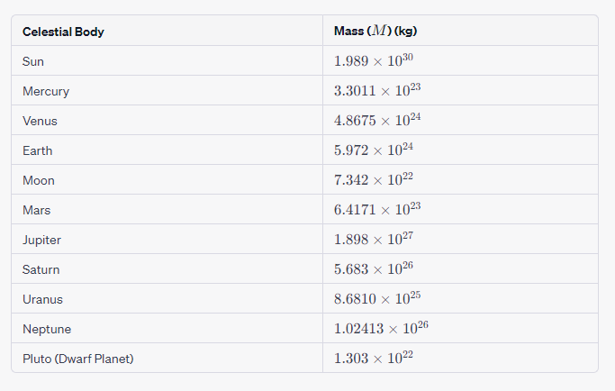 Weight on Other Planets Calculator