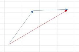 Net Force Calculator