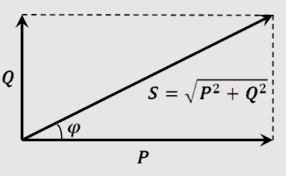 Power Triangle for Reactive Power Calculator