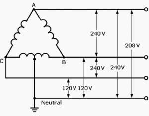 Three Phase System